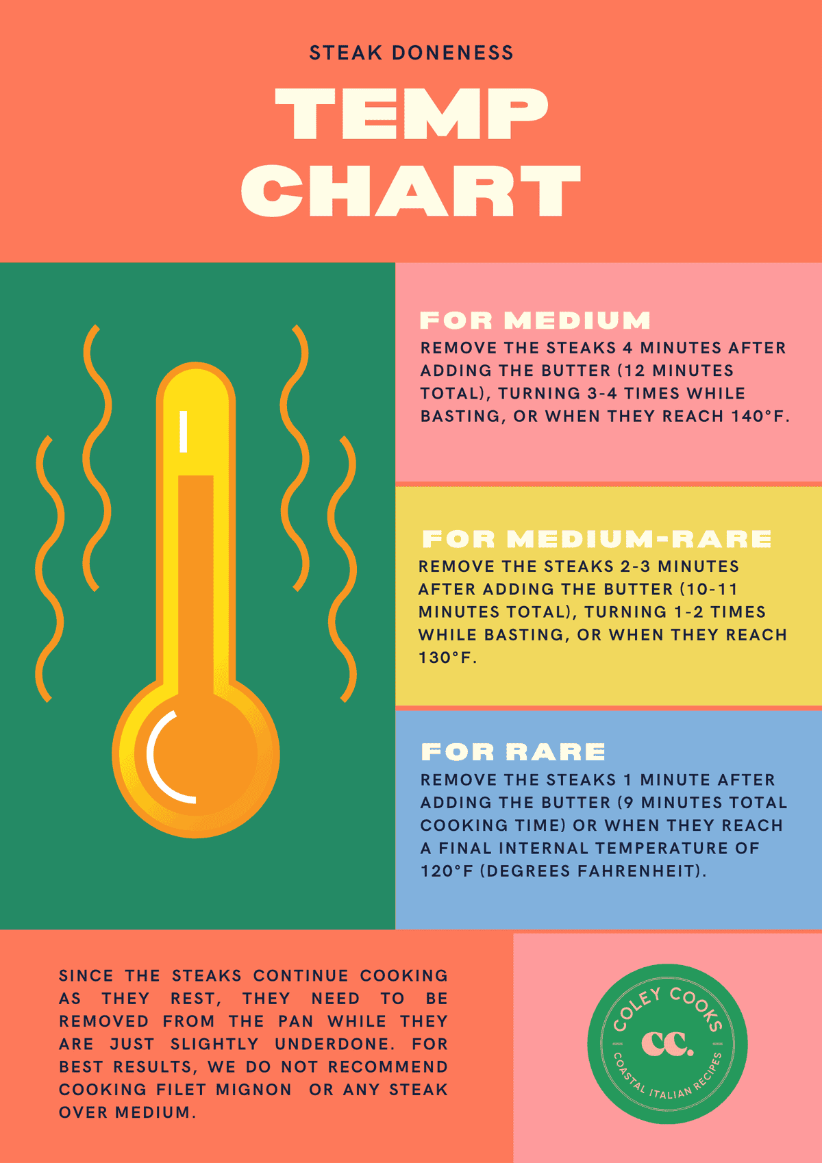 Steak doneness temperature chart for medium, medium rare and rare.